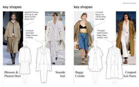 Textile Report 1/2022 Spring 2023